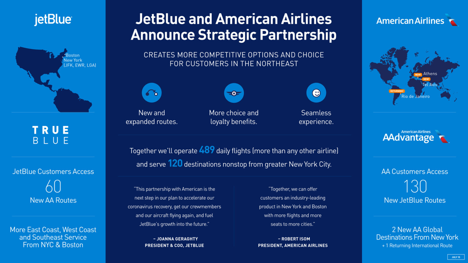 JetBlue and American Airlines Announce Strategic Partnership