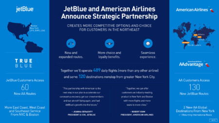 JetBlue and American Airlines Announce Strategic Partnership