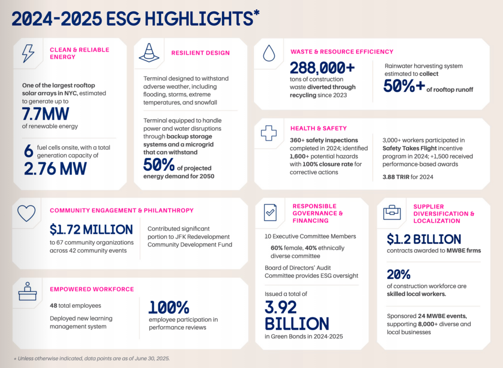 2024-2025 ESG Highlights

